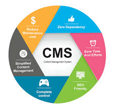 CMS